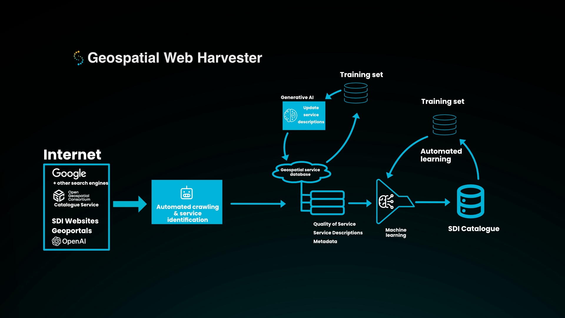 Geospatial Web Harvester-3